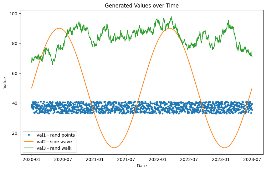 /blog/random-data-generation-visualization/numpy-random-data-generation-plot.png