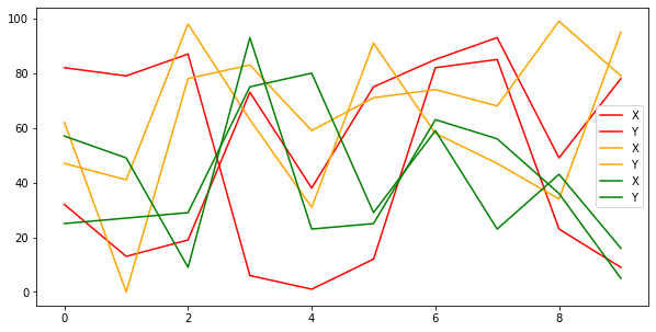 /code/multiple-dataframes-plot-same-chart/pandas.plot()-multiple-dataframes.png