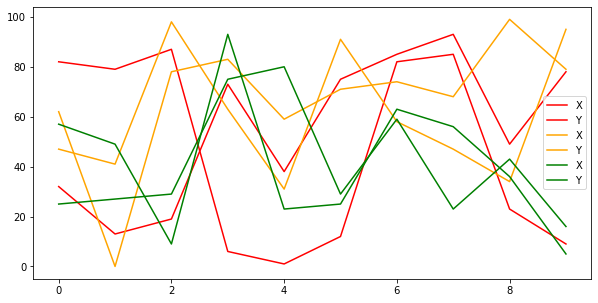 plot-3-different-pandas-dataframes-in-the-same-chart-pythonfix